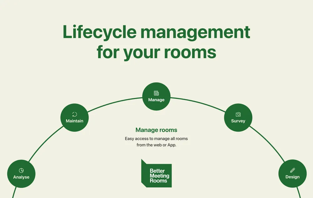 Better Meeting Rooms website, section layout